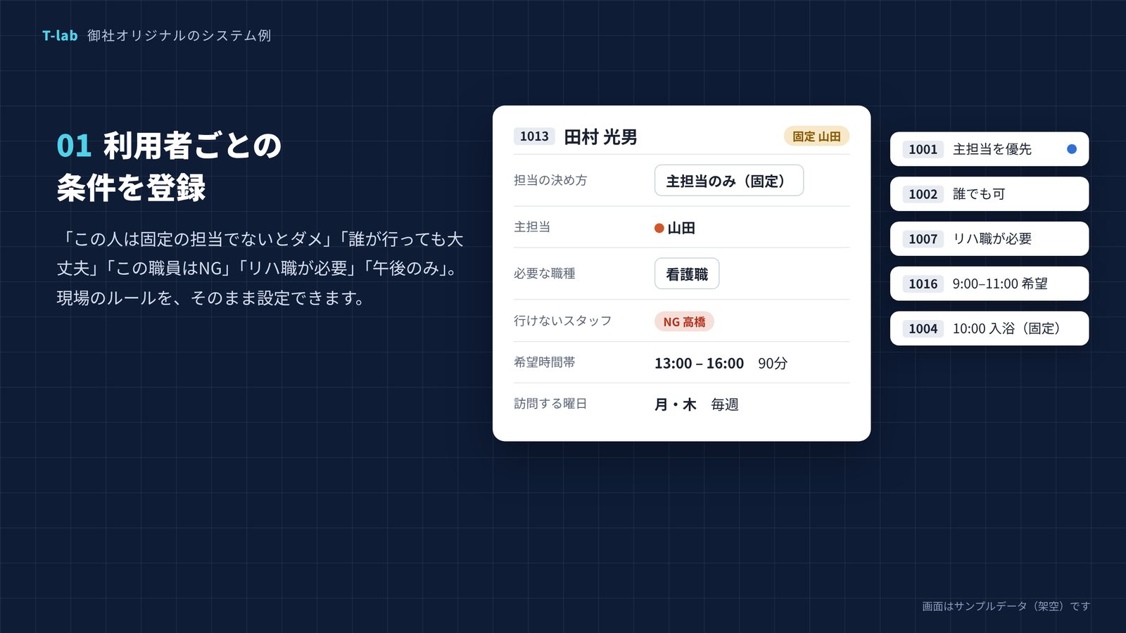 利用者ごとに、担当の決め方・主担当・必要な職種・行けないスタッフ・希望時間帯を設定する画面